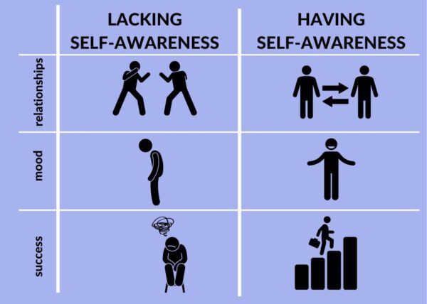 signs you lack self-awareness