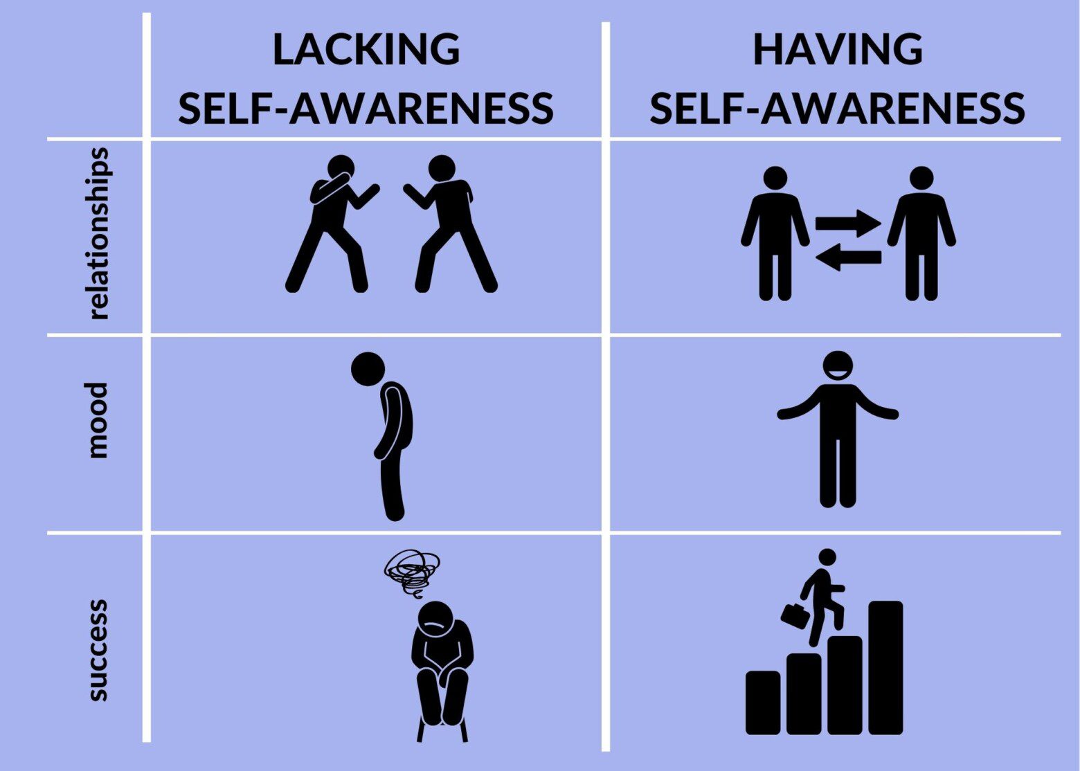 6 Signs You Lack Self-Awareness in Everyday Life
