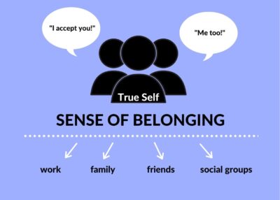 sense of belonging