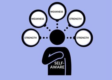self awareness theory example