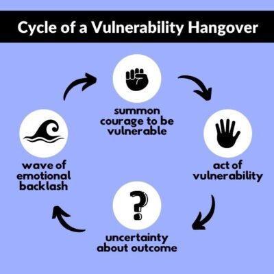 vulnerability hangover