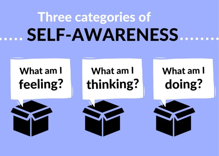 Free Self-Awareness Guide: Develop Your Self-Awareness with a Complete ...
