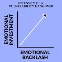 emotional backlash