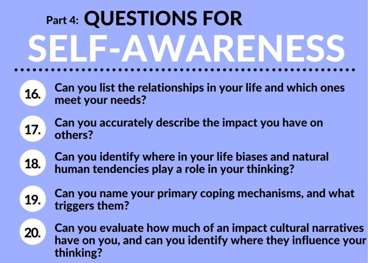 free self-awareness test