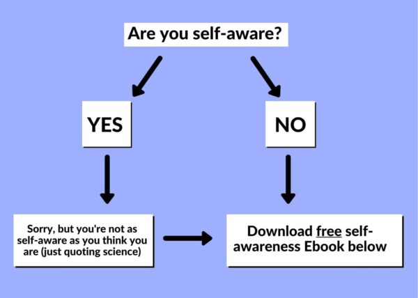 free self-awareness course