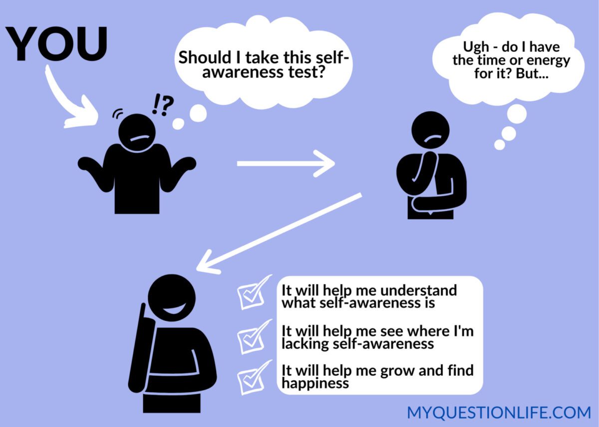 self-awareness test
