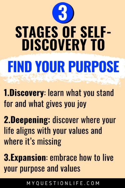 how to find your purpose