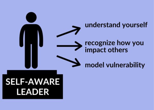 self-aware leaders