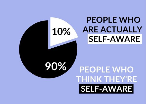 self-awareness in leadership