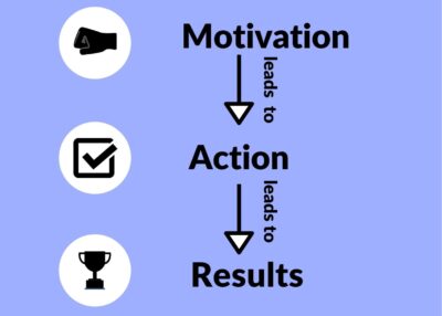 steps to self-motivation