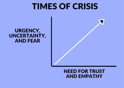 leadership in times of crisis