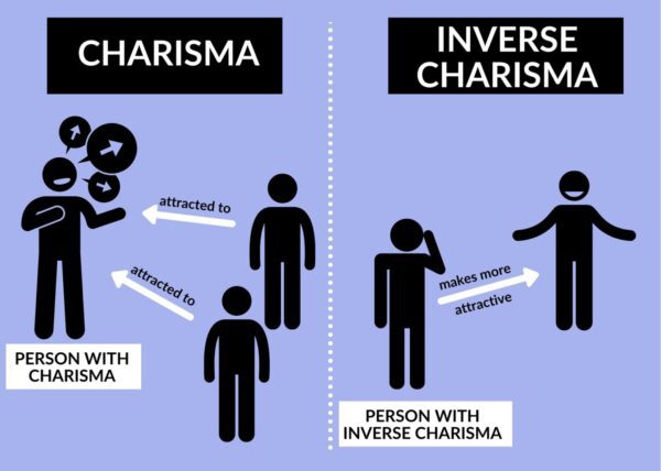 inverse charisma