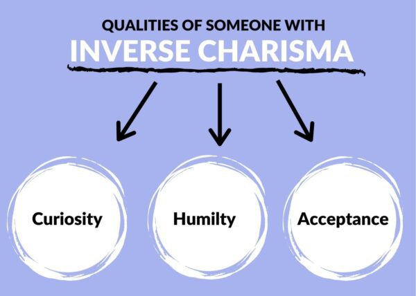 qualities of inverse charisma