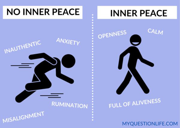 what is inner peace